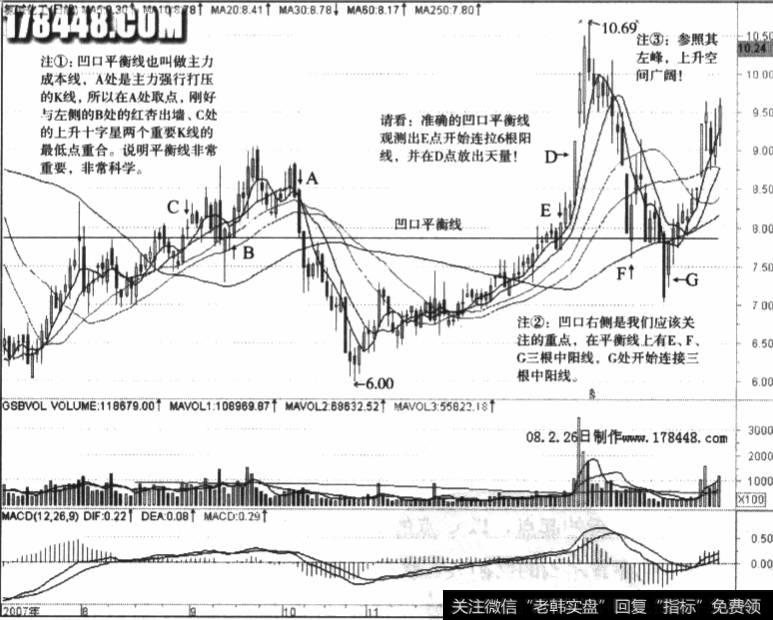 氯碱化工