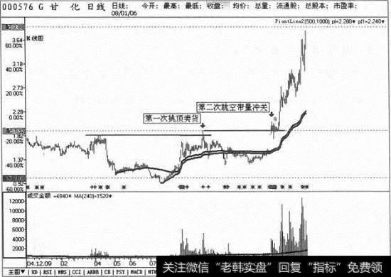 甘化日线图