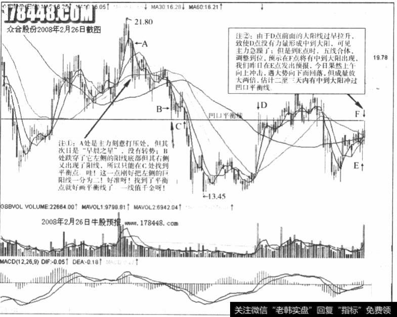 众和股份2月26日的日线走势图