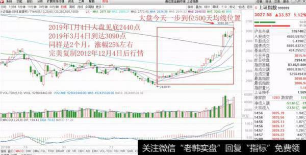 上证指数跳水分析