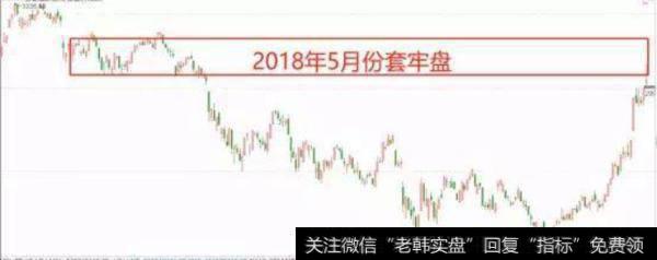 和众汇富股市最新评论技术分析