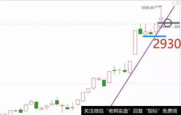 和众汇富股市最新评论策略