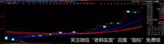 凯恩斯<a href='/caijunyi/290233.html'>股市</a>晚评：长上影线好吓人，难道市场要见顶了？（2019.3.4）