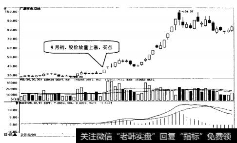 广晟有色日K线