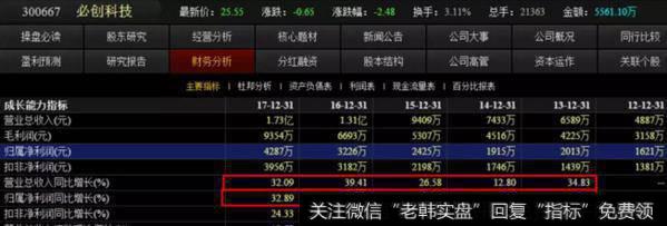 必创科技基本面分析