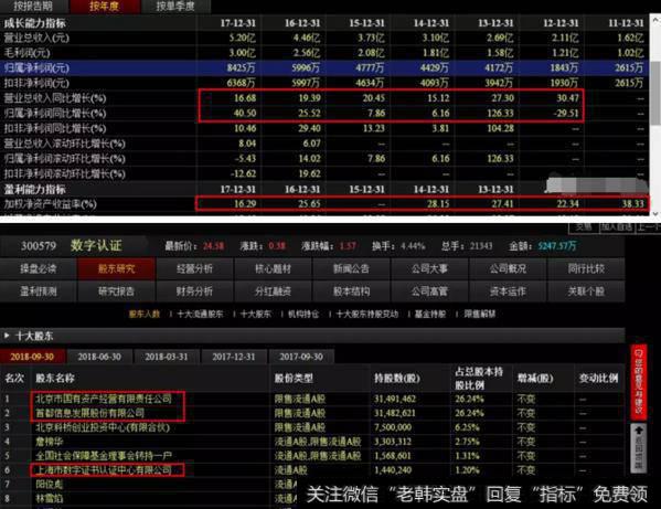 数字认证基本面分析