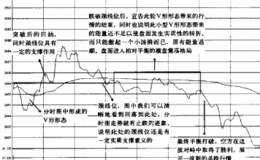 盘面指标重点是什么：关注成交量和分时走势的变化