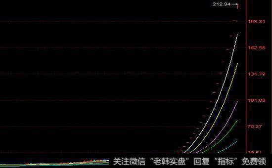 如何利用洗盘进行低位回补？为什么说低位回补筹码重在灵活应对？