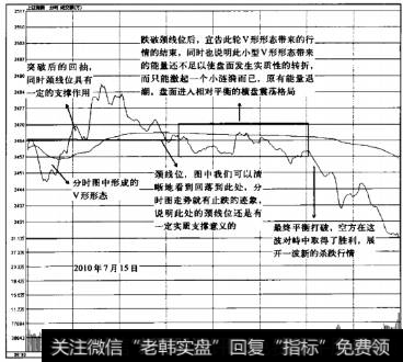 盘面指标重点是什么：关注成交量和分时走势的变化