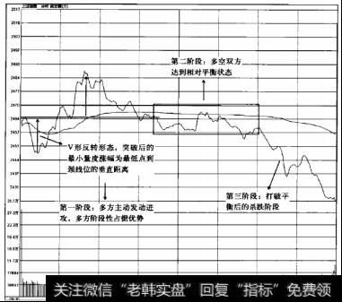 盘面指标重点是什么：关注成交量和分时走势的变化