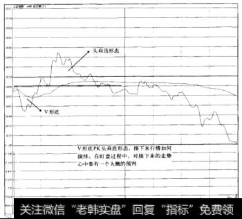 盘面指标重点是什么：关注成交量和分时走势的变化