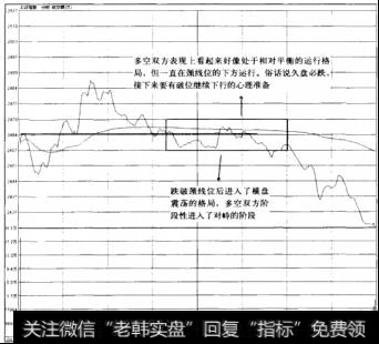 盘面指标重点是什么：关注成交量和分时走势的变化