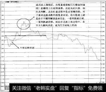 盘面指标重点是什么：关注成交量和分时走势的变化