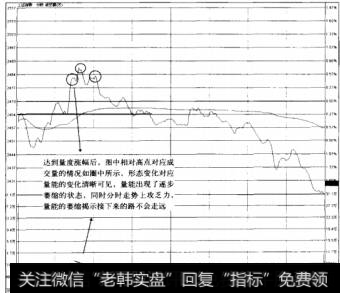 盘面指标重点是什么：关注成交量和分时走势的变化