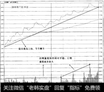 盘面指标重点是什么：关注成交量和分时走势的变化