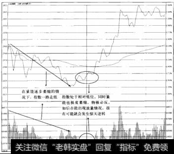 盘面指标重点是什么：关注成交量和分时走势的变化