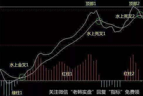 红柱2小于红柱1，绿柱2跟绿柱1相当