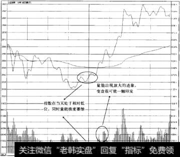 盘面指标重点是什么：关注成交量和分时走势的变化