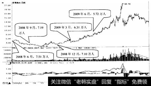 苏常柴A日K线