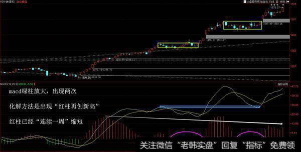 今日创业板的强度强于上证