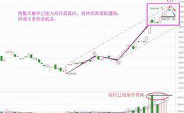 权重搭台题材唱戏，这么卖涨才最赚（附音频）