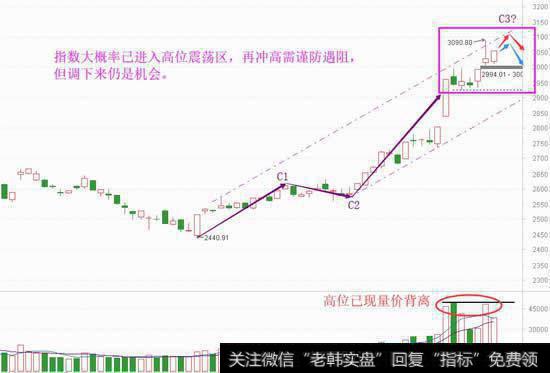 权重搭台题材唱戏，这么卖涨才最赚