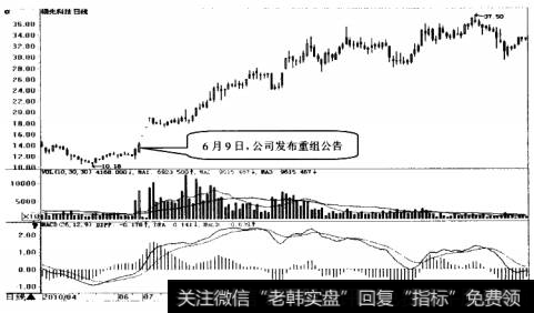 领先科技日K线