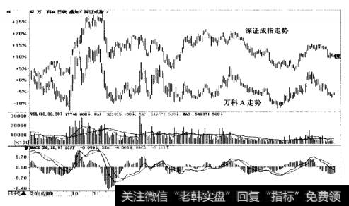 <a href='/ggnews/286490.html'>万科A</a>日K线