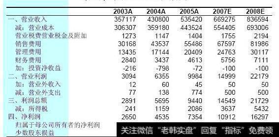 [配股是好事还是坏事]配股对每股净资产的影响