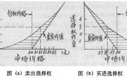 价金的确定因素有什么？