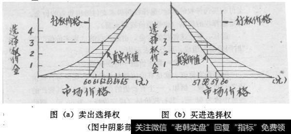 “有价值”或“无价值”与“时间价值”之间的关系