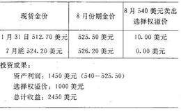 选择权的目的是什么？如何获取收益？