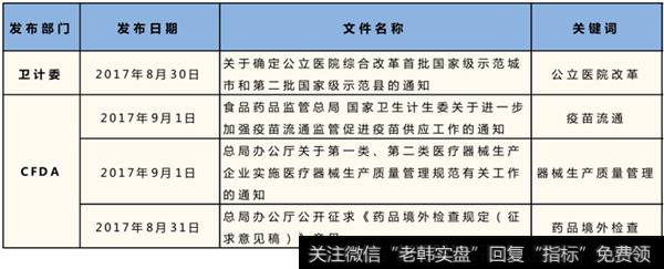 政策密集下发