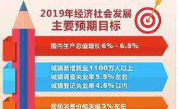 上海证券报：改革完善资本市场基础性制度将以科创板为抓手