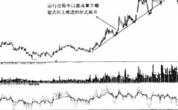 拉升的层次性及主力意图（上）