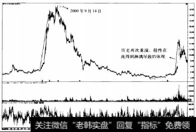 拉升的层次性及主力意图（上）