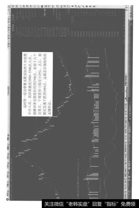 炒股要保持高胜率并非易事