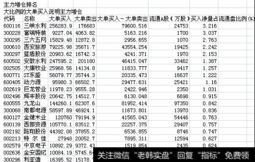 拉升的层次性及主力意图（下）