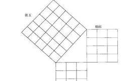 炒股赚钱方法：股市的奥秘就藏于勾股定义中