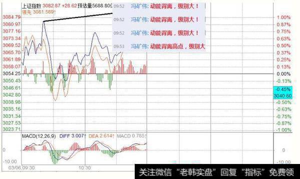 <a href='/fengkuangwei/'>冯矿伟</a>最新<a href='/caijunyi/290233.html'>股市</a>午评：给大家找了个高点