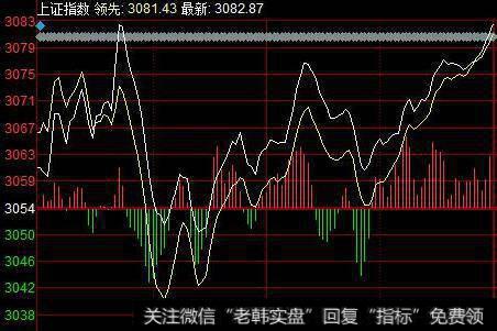 【股市股市刀锋 新浪博客】股市刀锋股市最新消息:今天可能真要破3100点了!