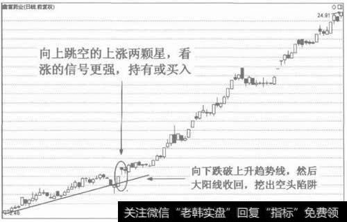 图3上涨两颗星的若涨作用