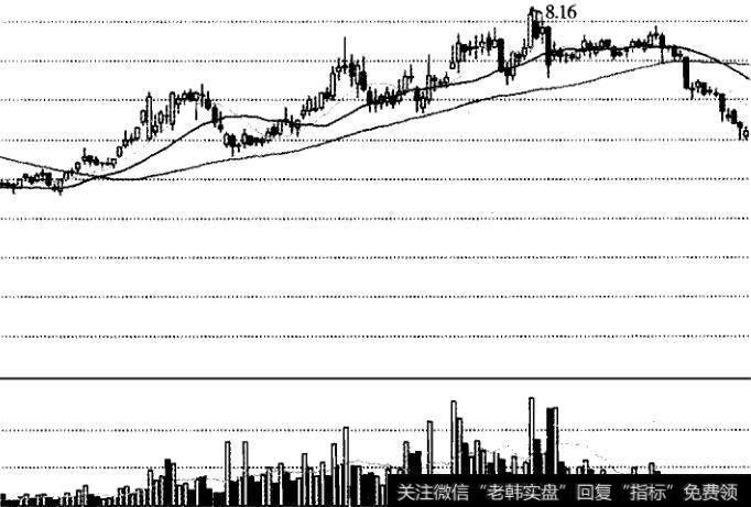 卖出股票的十大信号是什么2