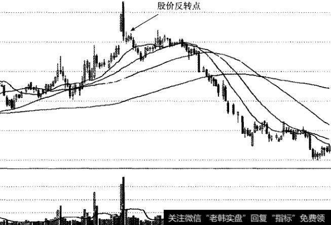 卖出股票的十大信号是什么3