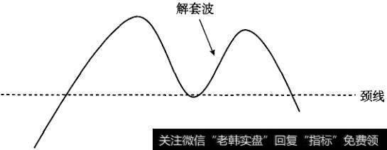 卖出股票的十大信号是什么5