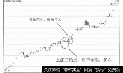 图4上涨三颗星的行涨作用