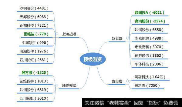 游资集体介入“减税概念”；关注“边缘计算”的分歧机会