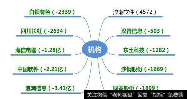 游资集体介入“减税概念”；关注“边缘计算”的分歧机会