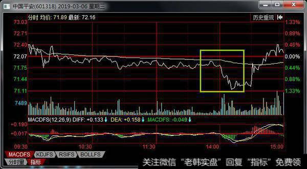 中国平安下跌