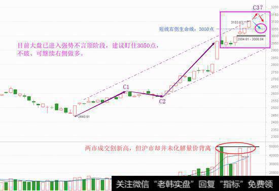 越疯狂越需理智，重点说下应对